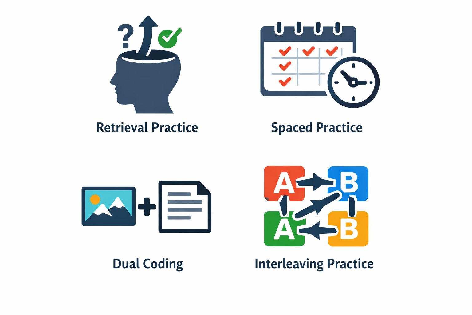 Vier manieren van efficiënt leren: Retrieval Practice, Spaced Practice, Dual Coding en Interleaving Practice
